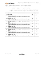 Предварительный просмотр 388 страницы SMSC LAN9312 Datasheet