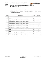 Предварительный просмотр 403 страницы SMSC LAN9312 Datasheet