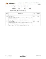 Preview for 412 page of SMSC LAN9312 Datasheet