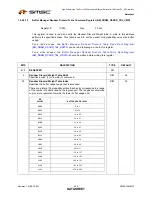 Preview for 420 page of SMSC LAN9312 Datasheet