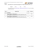 Предварительный просмотр 427 страницы SMSC LAN9312 Datasheet