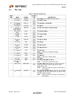 Предварительный просмотр 16 страницы SMSC LAN9420 Datasheet