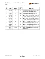 Предварительный просмотр 19 страницы SMSC LAN9420 Datasheet