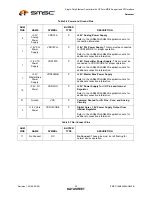 Предварительный просмотр 20 страницы SMSC LAN9420 Datasheet