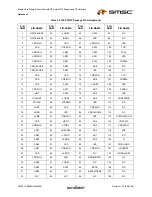 Предварительный просмотр 21 страницы SMSC LAN9420 Datasheet