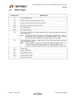 Предварительный просмотр 22 страницы SMSC LAN9420 Datasheet