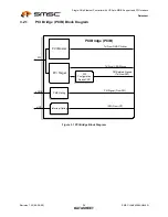 Предварительный просмотр 24 страницы SMSC LAN9420 Datasheet