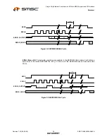 Предварительный просмотр 34 страницы SMSC LAN9420 Datasheet