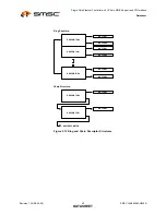 Предварительный просмотр 40 страницы SMSC LAN9420 Datasheet