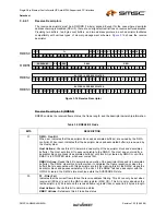 Предварительный просмотр 41 страницы SMSC LAN9420 Datasheet