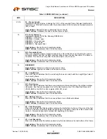 Предварительный просмотр 42 страницы SMSC LAN9420 Datasheet