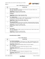 Предварительный просмотр 47 страницы SMSC LAN9420 Datasheet