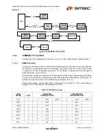 Предварительный просмотр 65 страницы SMSC LAN9420 Datasheet