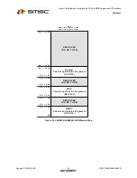 Предварительный просмотр 84 страницы SMSC LAN9420 Datasheet