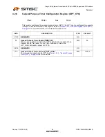 Предварительный просмотр 94 страницы SMSC LAN9420 Datasheet