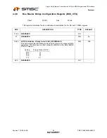 Предварительный просмотр 96 страницы SMSC LAN9420 Datasheet