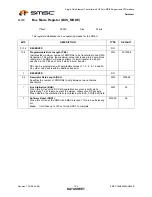 Предварительный просмотр 104 страницы SMSC LAN9420 Datasheet