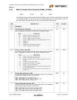 Предварительный просмотр 109 страницы SMSC LAN9420 Datasheet