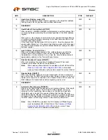 Предварительный просмотр 120 страницы SMSC LAN9420 Datasheet