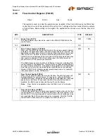 Предварительный просмотр 129 страницы SMSC LAN9420 Datasheet