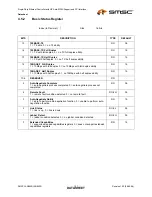 Предварительный просмотр 137 страницы SMSC LAN9420 Datasheet