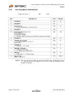 Предварительный просмотр 140 страницы SMSC LAN9420 Datasheet