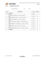 Предварительный просмотр 146 страницы SMSC LAN9420 Datasheet