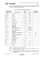 Предварительный просмотр 150 страницы SMSC LAN9420 Datasheet