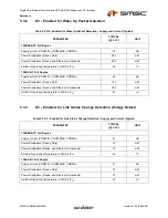 Предварительный просмотр 157 страницы SMSC LAN9420 Datasheet