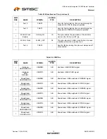 Preview for 12 page of SMSC LAN9514 Datasheet