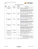 Preview for 13 page of SMSC LAN9514 Datasheet