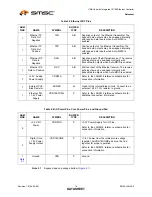 Preview for 14 page of SMSC LAN9514 Datasheet