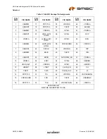 Preview for 15 page of SMSC LAN9514 Datasheet