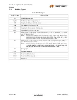 Preview for 19 page of SMSC LAN9514 Datasheet