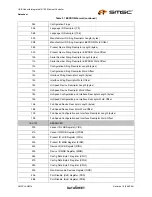 Preview for 21 page of SMSC LAN9514 Datasheet