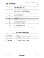 Preview for 22 page of SMSC LAN9514 Datasheet