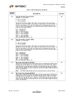 Preview for 24 page of SMSC LAN9514 Datasheet