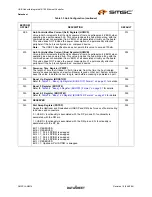 Preview for 25 page of SMSC LAN9514 Datasheet