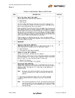 Preview for 29 page of SMSC LAN9514 Datasheet