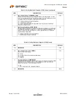 Preview for 30 page of SMSC LAN9514 Datasheet