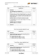 Preview for 31 page of SMSC LAN9514 Datasheet