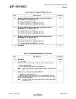 Preview for 32 page of SMSC LAN9514 Datasheet