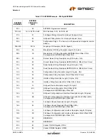 Preview for 35 page of SMSC LAN9514 Datasheet