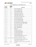 Preview for 36 page of SMSC LAN9514 Datasheet