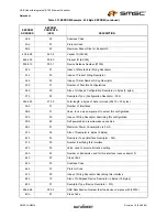 Preview for 37 page of SMSC LAN9514 Datasheet