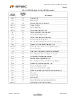 Preview for 38 page of SMSC LAN9514 Datasheet