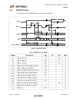 Preview for 44 page of SMSC LAN9514 Datasheet