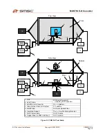 Предварительный просмотр 19 страницы SMSC MOST50 User Manual