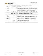 Preview for 4 page of SMSC PCM-2074 User Manual