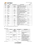 Preview for 7 page of SMSC TMC2005-JT Datasheet